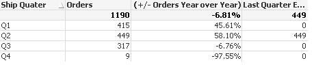 Quarter over Quarter.png